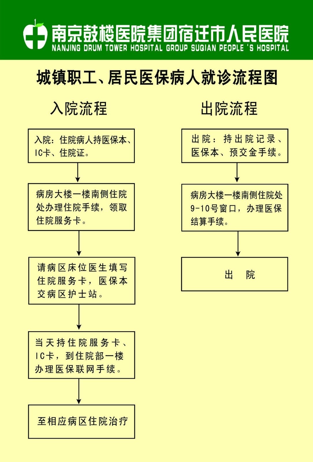 城鎮(zhèn)職工、居民醫(yī)保病人就診流程圖.jpg